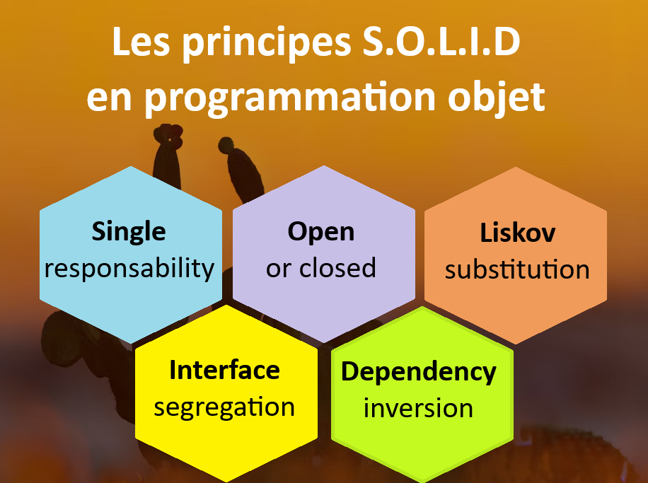 Rappel : les principes SOLID en Programmation Orientée Objet